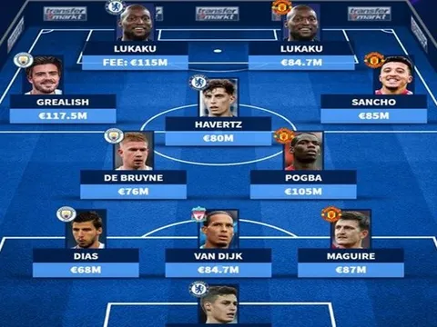 Đội hình những chữ ký đắt giá nhất lịch sử EPL: Sốc với vị trí tiền đạo