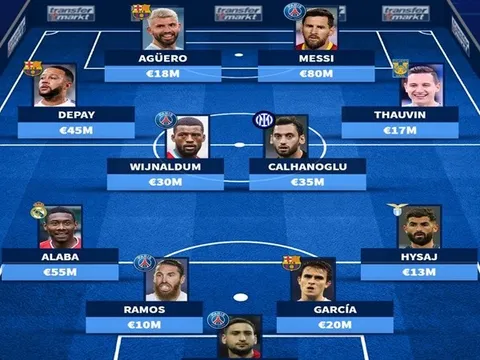 Đội hình những vụ chuyển nhượng tự do đình đám nhất hè 2021