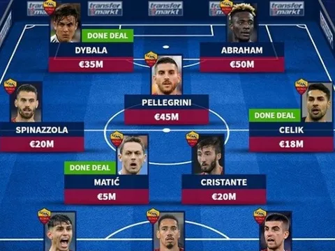 Đội hình Roma với Dybala và 2 chữ ký mới