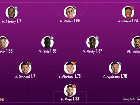 Đội hình thấp nhất Premier League