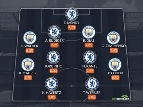 Đội hình tiêu biểu bán kết lượt về Champions League: De Bruyne "mất tích"