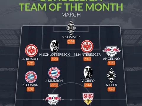 Đội hình tiêu biểu Bundesliga tháng 3: Bộ đôi Bayern, mục tiêu Man United