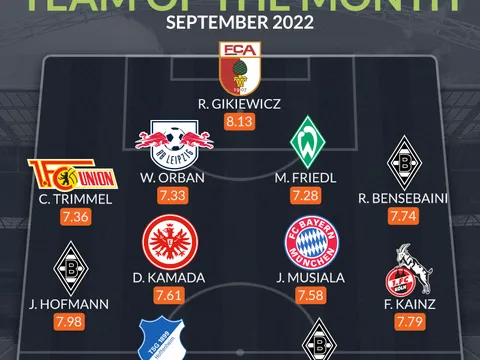 Đội hình tiêu biểu Bundesliga tháng 9: Báu vật Bayern, tài năng Châu Á