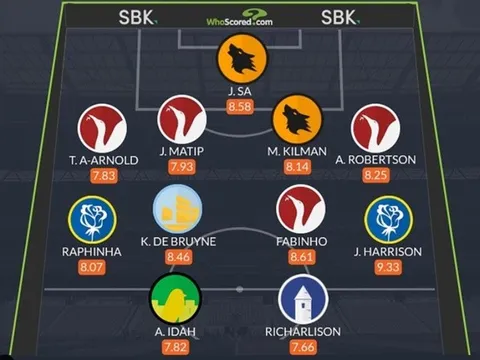 Đội hình tiêu biểu EPL hay nhất tuần: Liverpool áp đảo; Kẻ "đánh gục" Chelsea