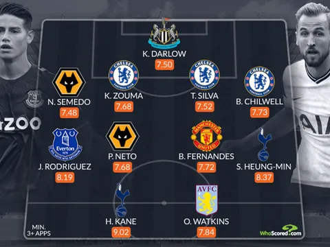 Đội hình tiêu biểu EPL tháng 10: Liverpool "mất tích", Man Utd vẫn có đại diện