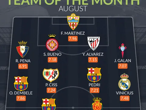 Đội hình tiêu biểu La Liga tháng 8: Tân binh Barca, đồng hương Son Heung-min