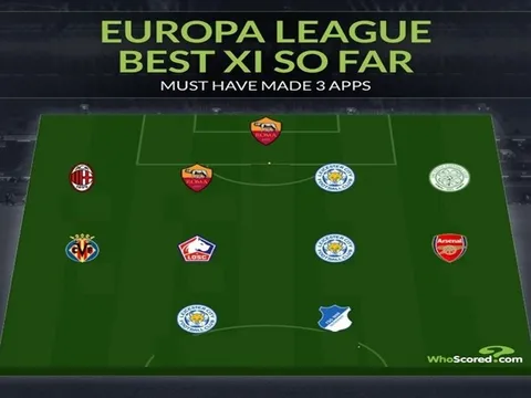 Đội hình tiêu biểu lượt đi vòng bảng Europa League 2020-21: "Bom tấn" Arsenal góp mặt