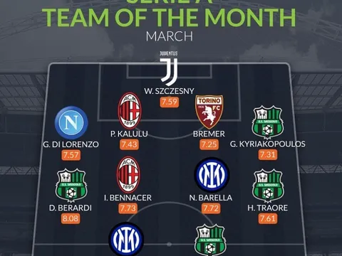 Đội hình tiêu biểu Serie A tháng 3: 2 người thừa Arsenal