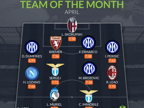 Đội hình tiêu biểu Serie A tháng 4: Bộ tứ Inter, ứng viên Vua phá lưới