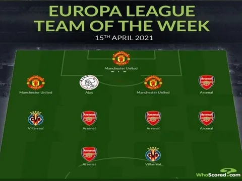 Đội hình tiêu biểu tứ kết lượt về Europa League: "Liên minh" Man Utd - Arsenal áp đảo
