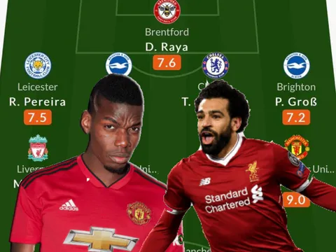 Đội hình tiêu biểu vòng 1 Ngoại hạng Anh: Man Utd góp 3 cái tên