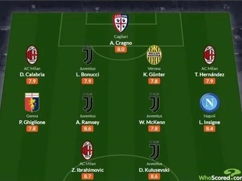 Đội hình tiêu biểu vòng 1 Serie A 2020-21: Bất ngờ với Ronaldo, Ibrahimovic