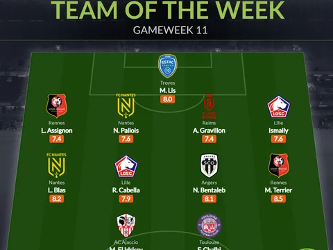 Đội hình tiêu biểu vòng 11 Ligue 1: Người cũ Spurs, mục tiêu Arsenal