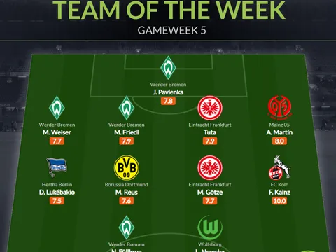 Đội hình tiêu biểu vòng 5 Bundesliga: Gotze trở lại, đội trưởng Dortmund