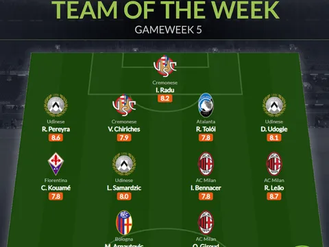 Đội hình tiêu biểu vòng 5 Serie A: Bộ 3 Milan, người cũ Tottenham