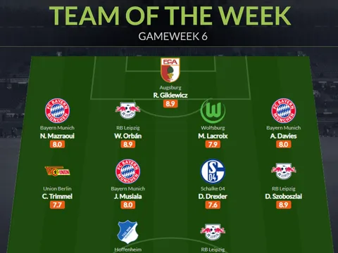 Đội hình tiêu biểu vòng 6 Bundesliga: "Cặp cánh" Bayern, Werner góp mặt