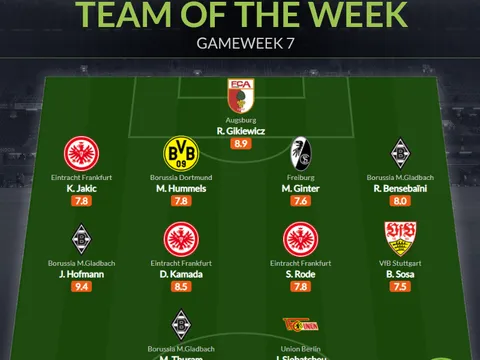 Đội hình tiêu biểu vòng 7 Bundesliga: Trụ cột Dortmund, sao Nhật Bản góp mặt