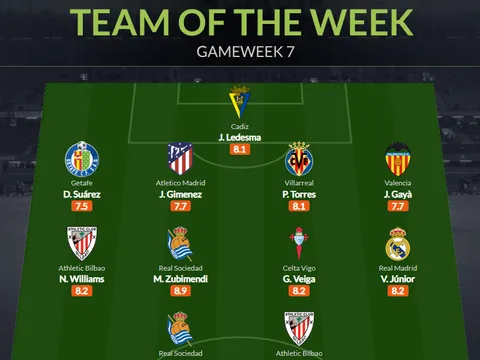 Đội hình tiêu biểu vòng 7 La Liga: Cặp đôi Williams, nhân tố Real