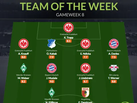 Đội hình tiêu biểu vòng 8 Bundesliga: Bom xịt Chelsea, 2 "báu vật" Bayern