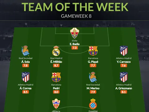 Đội hình tiêu biểu vòng 8 La Liga: Vụ lỗ 100 triệu, 2 sao Barca