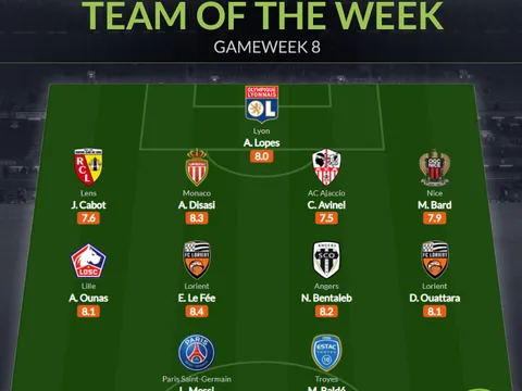 Đội hình tiêu biểu vòng 8 Ligue 1: Messi tỏa sáng, lá chắn Lyon