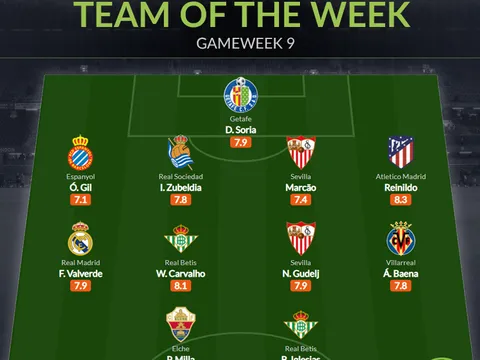 Đội hình tiêu biểu vòng 9 La Liga: Báu vật Real, trò cưng Simeone