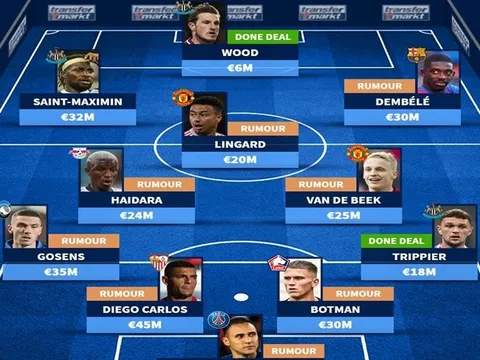 Đội hình tin đồn của Newcastle sau phiên chợ Đông: 2 ngôi sao Man Utd