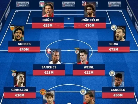 Đội hình hơn nửa tỷ euro Benfica từng sở hữu: 2 bom tấn tiền đạo; Bộ tứ Man City