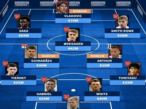 Đội hình trong mơ của Arsenal sau phiên chợ Đông: Bom tấn 70 triệu; Cặp máy quét mới