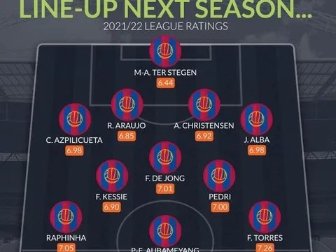 Đội hình trong mơ của Barca mùa tới: 4 sự khác biệt