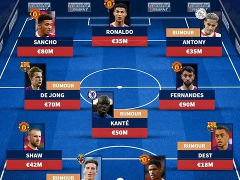 Đội hình trong mơ của Man Utd sau phiên chợ hè: 5 sự thay đổi