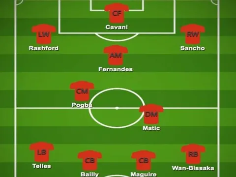 Đội hình trong mơ của Man Utd sau phiên chợ hè: Sancho dạt phải, thêm 2 cái tên mới