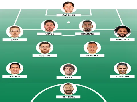 Đội hình trong mơ của Mesut Ozil: 8 sao Real, 1 cầu thủ Arsenal duy nhất