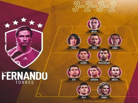 Đội hình trong mơ Fernando Torres: Không thể thiếu Gerrard