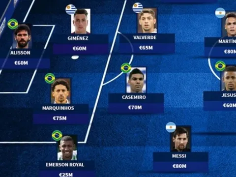 Đội hình tứ kết Copa America 700 triệu euro: Messi sau 1 cái tên