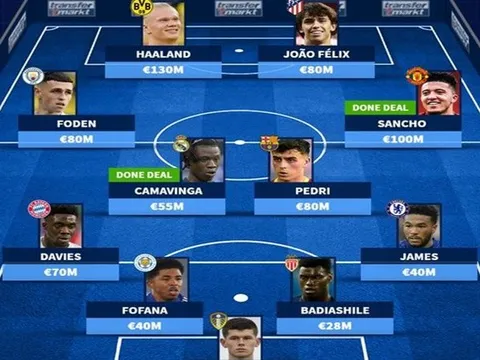 Đội hình U21 đắt giá nhất: Đôi cánh nhà Manchester, trung phong vạn người mê