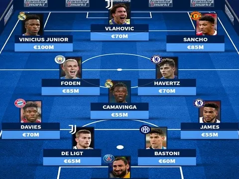 Đội hình U23 đắt giá nhất Champions League: Man Utd góp 1 cái tên