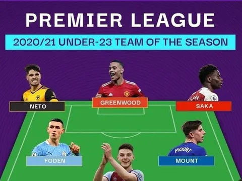 Đội hình U23 xuất sắc nhất Premier League 2020/21