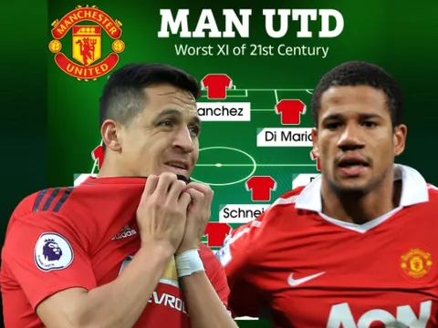 Đội hình với 11 hợp đồng tồi tệ nhất thế kỷ 21 của Man Utd