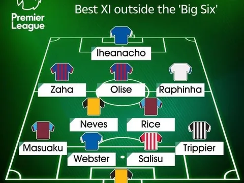 Đội hình xuất sắc nhất ngoài Big Six: Tiền vệ 100 triệu, mục tiêu của Man Utd