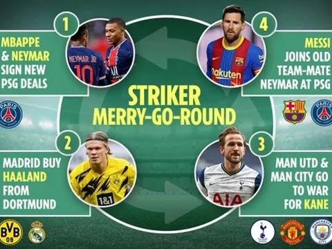 Domino hấp dẫn, tương lai Messi, Kane, Mbappe và Haaland ra sao nếu PSG vô địch C1?