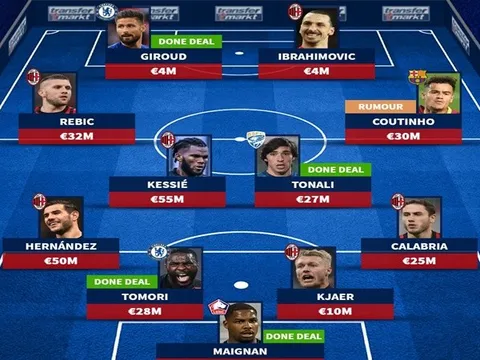 Đón 2 tân binh từ Chelsea, đội hình AC Milan mùa sau mạnh cỡ nào?