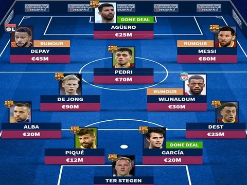 Đón Aguero cùng 3 tân binh, đội hình Barca mùa sau sẽ ra sao?