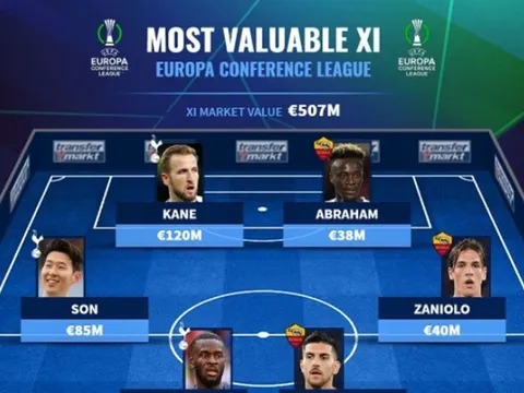 Đội hình Europa Conference League đắt giá nhất: Tottenham áp đảo, quân bài tẩy của Mourinho