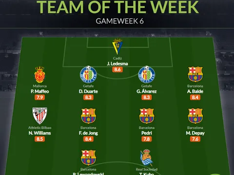 Đội hình tiêu biểu vòng 6 La Liga: Barca "chiếm sóng", người thừa Real