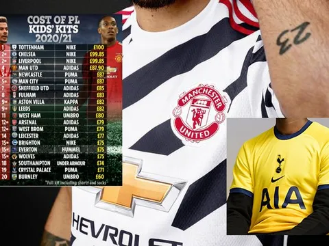 Giá áo CĐV nhí 20 CLB Ngoại hạng Anh: Tottenham đứng đầu, Man Utd chỉ xếp thứ 4