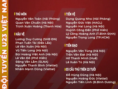 Hai Long có tên trong danh sách U23 Việt Nam đi Phú Thọ