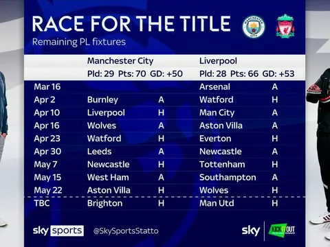 Jamie Carragher: "Tôi đồng ý với Bernardo Silva"