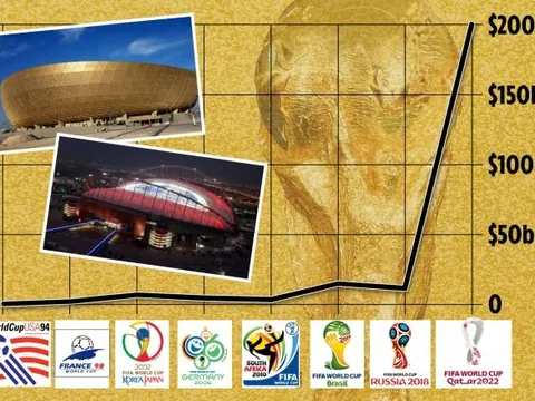 Điên rồ World Cup 2022