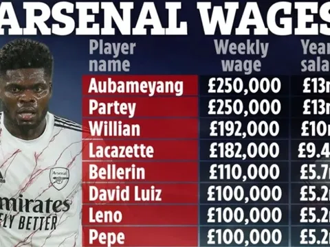 Lộ toàn bộ bảng lương Arsenal: Sửng sốt Saka, Odegaard thứ 21